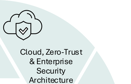 Cloud, Zero-Trust & Enterprise Security Architecture